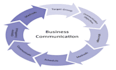 help in business communication and strategic management