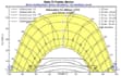 design and simulation of pvsyst report for upto 100mw solar power plant