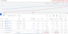 do google ads ad review and optimization