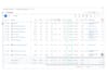 you will get a google or bing ads setup and management