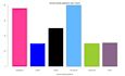 do advance medical data analysis, r studio, spss, excel