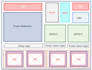 ic layout and ic  design analog, digital