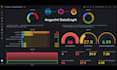 be your grafana dashboards expert for monitoring