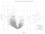 do rna seq differential expression analysis and deseq2 plots