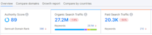 publish guest post on high da guest post sites dofollow links guest post service
