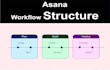 design and automate your asana workflow system