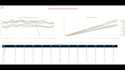 build dashboards with python streamlit and plotly