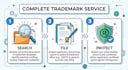 register your trademark and protect your brand legally
