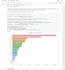 do data science and data analysis using python