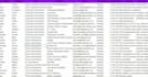 do b2b lead generation, email list, phone number list, for any industry