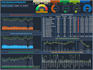 do call center dashboard on microsoft excel