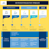 build data visualizations and dashboards in power bi