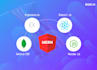 create high quality web apps using HTML, javascript, CSS