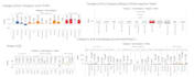 do detailed data analysis with phython, tableau, sql, excel