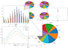 do data visualization with the help of jupyter notebook in python