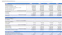 do income statement, balance sheet and cash flow as per ifrs