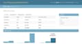create a fully customized django admin panel and rest apis for web apps