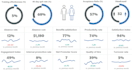 create professional excel dashboards for you