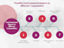 design a professional unique modern infographics