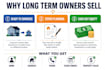 provide long term owner leads 10 plus years for wholesalers USA