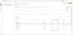 setup or fix facebook pixel conversion API with google tag manager, ga4