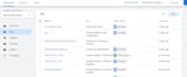 set up google ads conversion tracking, tag manager ga4 ecommerce