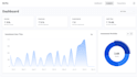 build websites with mern stack react nextjs nodejs mongodb