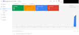 set up your google merchant center professionally and more