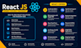 be your front end react developer