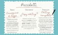 proofread and edit your italian book, novel or text