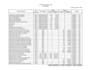 develop a seamless inventory management using excel
