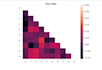 do statistical data analysis with detailed report and ml  by using python