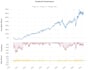 backtest your trading strategy using python
