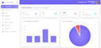 setup twilio, plivo, nexmo, signalwire api into bulk sms marketing script system