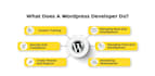 be your quick, reliable and honest wordpress developer
