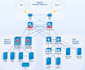 do configure cisco switches routers, ftd, fortinet and paloalto firewalls