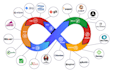 automate your deployments with devops on AWS and azure