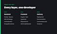 develop your full stack web application from start to launch