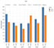 do data analysis and machine learning sing in python