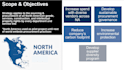 create business powerpoint presentations