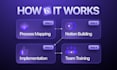 build custom automated notion workflow for your business