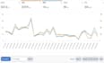 audit, manage and optimize your amazon PPC campaigns ads