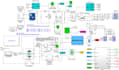 design power electronics, inverters and microgrid projects