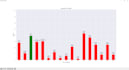 pandas and matplotlib exercises
