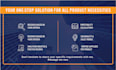 do amazon fba store product reserach and product hunting for fba private label