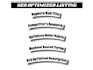 do amazon listing creation for pl and seo optimization
