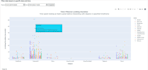 create interactive data visualizations and graphs using d3, pandas or pyplot