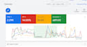 setup, manage, optimize google ads PPC campaigns, search youtube performance max