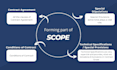 review construction contract scope