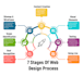create modern wordpress, ecommerce and multilingual sites